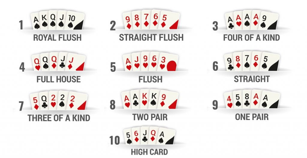 Kombinasi Kartu Poker